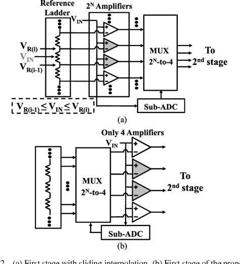 Figure From A Bit Ms S Zero Crossing Based Pipeline Adc In