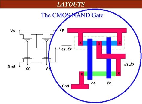 Solved Draw The Stick Diagram In Color For An And Gate Hint Here