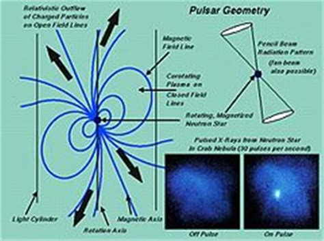 Pulsar Diagram