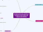 METODOLOGÍA DE DISEÑO CURRICULAR EN LA EDU Mind Map