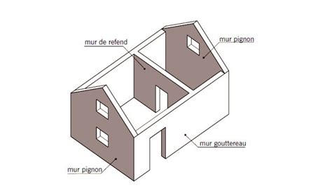 Isolation Plancher Inaccessible R Brico