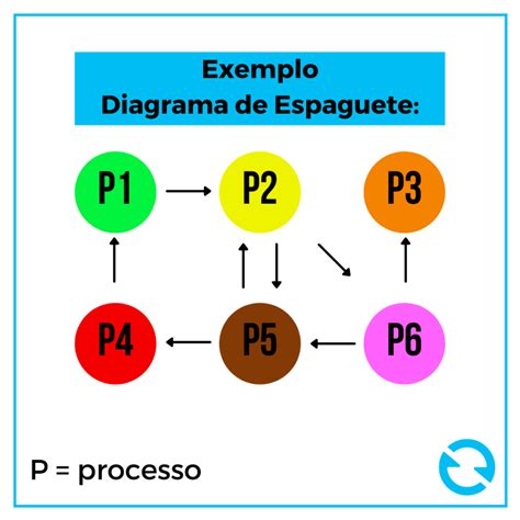 Diagrama De Spaghetti En Excel