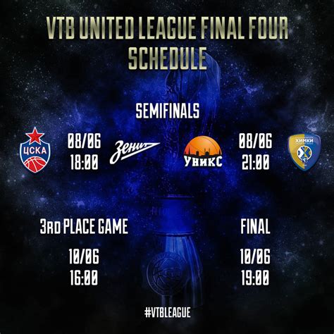 What To Watch For At The Final Four Vtb United League Official Website