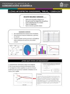 C Mo Interpretar Diagramas Tablas Y Gr Ficos C Mo Interpretar