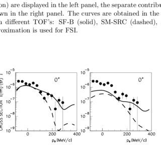 The Differential Cross Section Of The Reaction 16 O E E Pp 14 C To