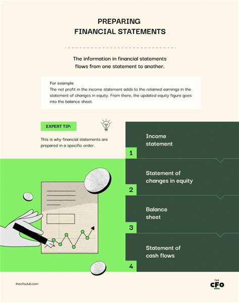 The Complete Guide To Preparing Financial Statements The Cfo Club