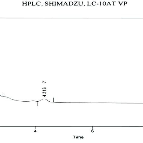 Hplc Chromatogram Of Textile Effluent Treated With Crab Shell Chitosan