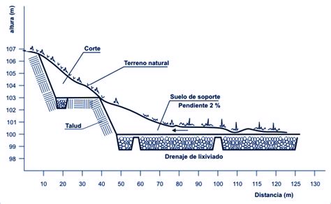 Topografia Modificada Volumenes Corte Y Relleno