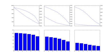 Python Sharing Two Y Axes On Multiple Matplotlib Subplots Stack 45171 Hot Sex Picture