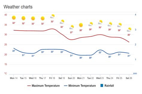 Temperature At Fifa World Cup Livy Sherye