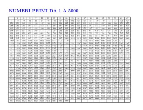 Numeri Primi Pdf