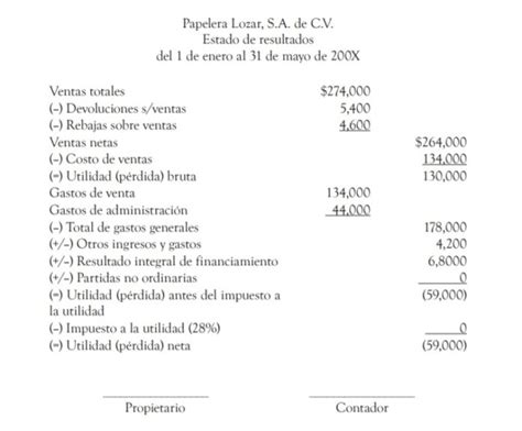 Estado De Resultados Qu Es Estructura C Mo Hacerlo Ejemplo