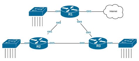 Topologies Du R Seau Cisco Goffinet Org