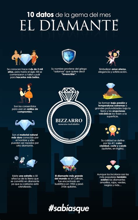 10 Datos De La Gema Del Mes El Diamante Joyerías Bizzarro