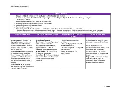 Tablas Anestesicos Generales Warning Tt Undefined Function Anestesia