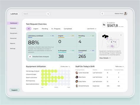 Lab Hub Dashboard By Cadabra Studio On Dribbble