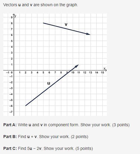 Vectors U And V Are Shown On The Graph Brainly