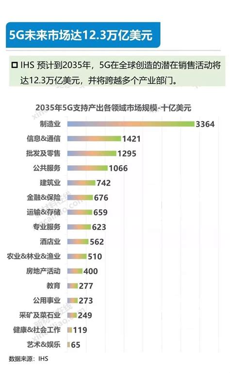 超級乾貨：一圖看懂5g產業鏈及投資機會 每日頭條