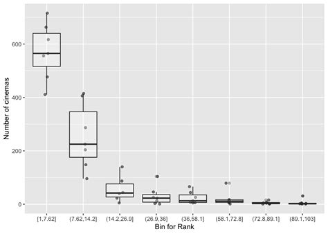 A Cumulative Probabilities For The Standard Normal Distribution