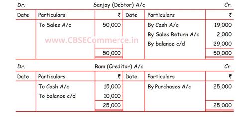 Solution Of Q 12 Accounting Procedures Rules Of Debit And Credit Ts Grewal Class 11 2023 24