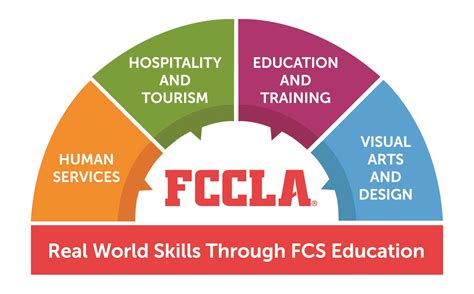 FCCLA Logo - LogoDix