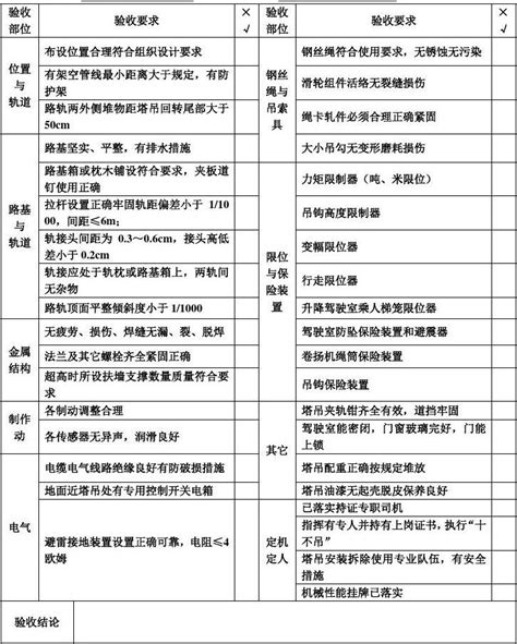 塔吊安装检查验收表自检word文档在线阅读与下载无忧文档