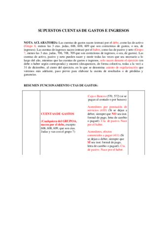 SUPUESTOS CTAS INGRESOS Y GASTOS SOLUC Pdf