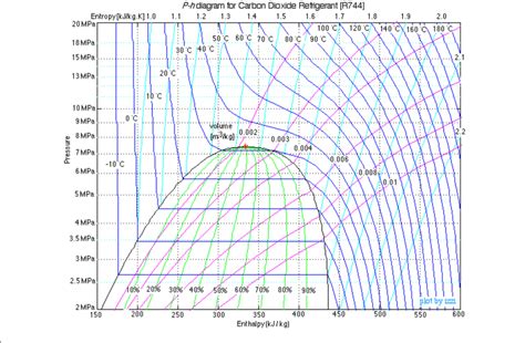 R404a Ph Chart A Visual Reference Of Charts Chart Master