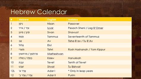 English To Jewish Calendar Converter Koo Mirabel