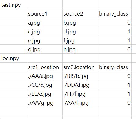 Customize Data Loader Using Npy Files Pytorch Forums