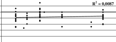 Maximum Bending Moments Springs 100 405 Nmm Expressed In Of 162