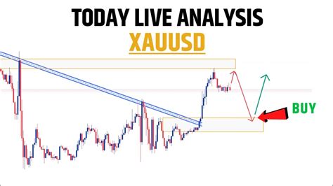 Today Forex XAU USD Analysis 8 9 2023 GOLD Today Simple Analysis In