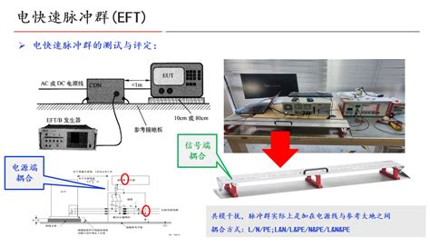 Emc基础知识2专业集成电路测试网 芯片测试技术 Ic Test