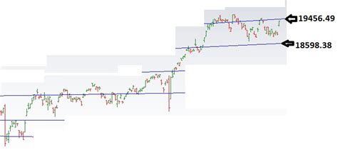 Learning The Nifty: NIKKEI 225 CHART UPDATED FOR 17/02/2017....