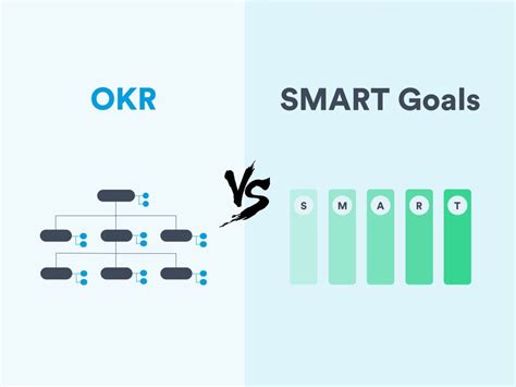 Okrs Vs Smart Goals Artofit