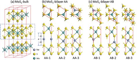 Geometric Structures Of A Mos2 Bulk Phase Of Abc Stacking B Three