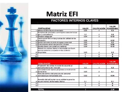 Matriz De Diagnostico Estrategico Ppt