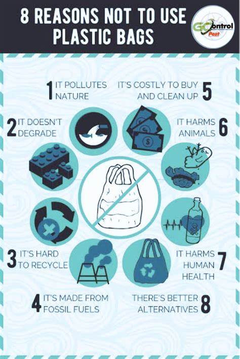 Harmful Effects Of Plastic