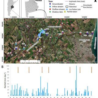 A Location Of The Study Area And Sampling Sites At A Watershed Scale B