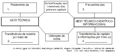 UPF Ao se analisar o mundo na era das redes constata se q Explicaê