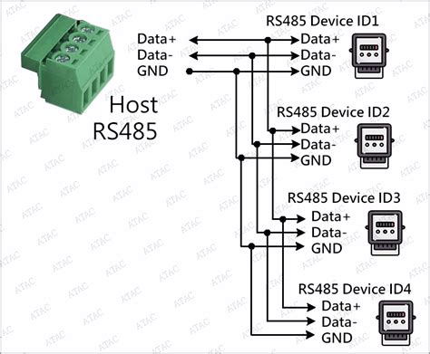 13 Rs485 Wiring Diagram TaeEdmond