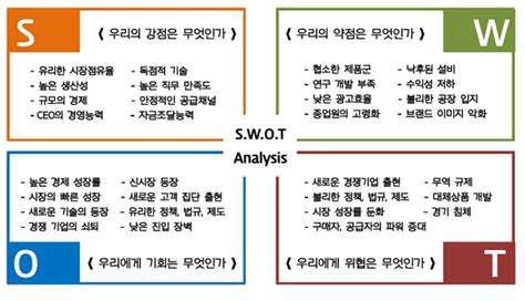 마케팅 전략과 Swot 분석 업그레이드 버전 네이버 블로그