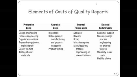 Which Of The Four Major Categories Of Quality Costs Is Particularly