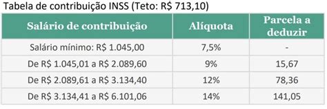 Como Calcular O Desconto Do Inss Em Tabela Atualizada