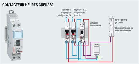 Marche Forc E Du Chauffe Eau Legrand Avantages Pr Cautions Et