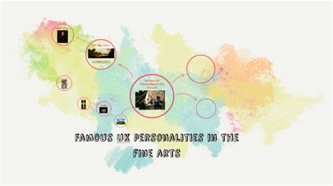 Famous Uk Personalities In The Fine Arts By Anna Twardowska On Prezi