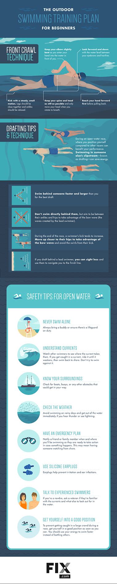 Open Water Swimming Infographic For Beginners Swimguide