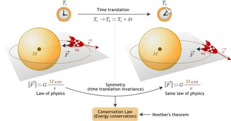 Basic Principles Of General Relativity Quantum Bits