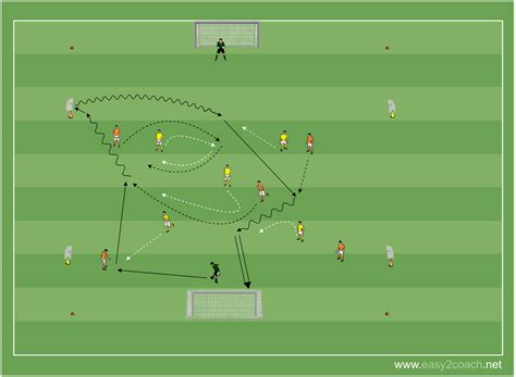 Fu Balltraining Spielform Mit Sonderregeln