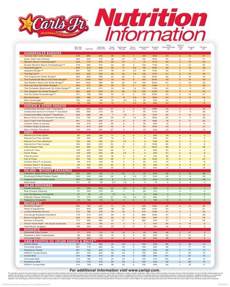 Carls Jr Nutritional Information